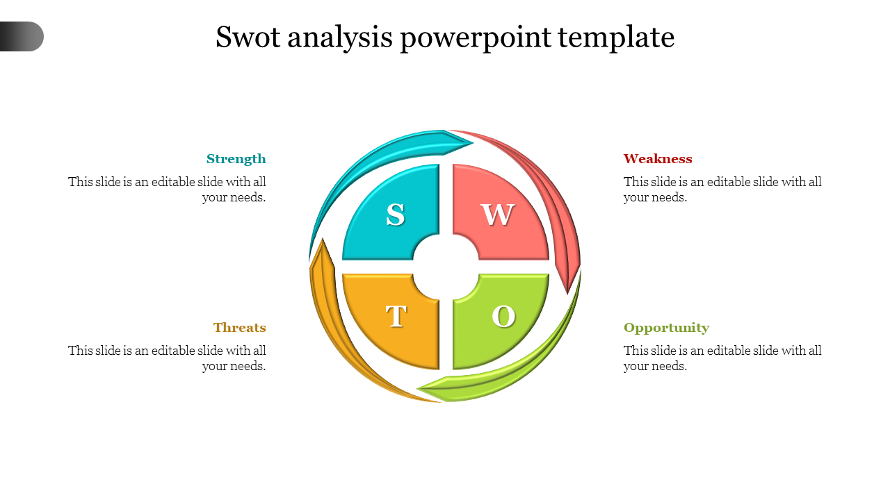 Swot Analysis Examples Powerpoint Template Design Talk